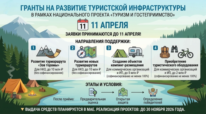 В Мордовии объявлен конкурсный отбор проектов на развитие туристской инфраструктуры